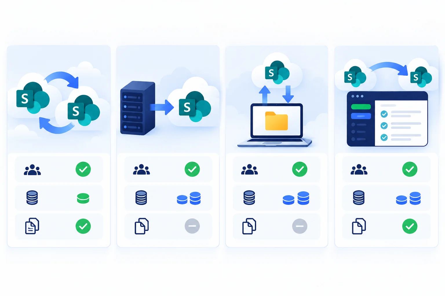 Four SharePoint site migration routes compared, showing which carry permissions, storage cost and version history
