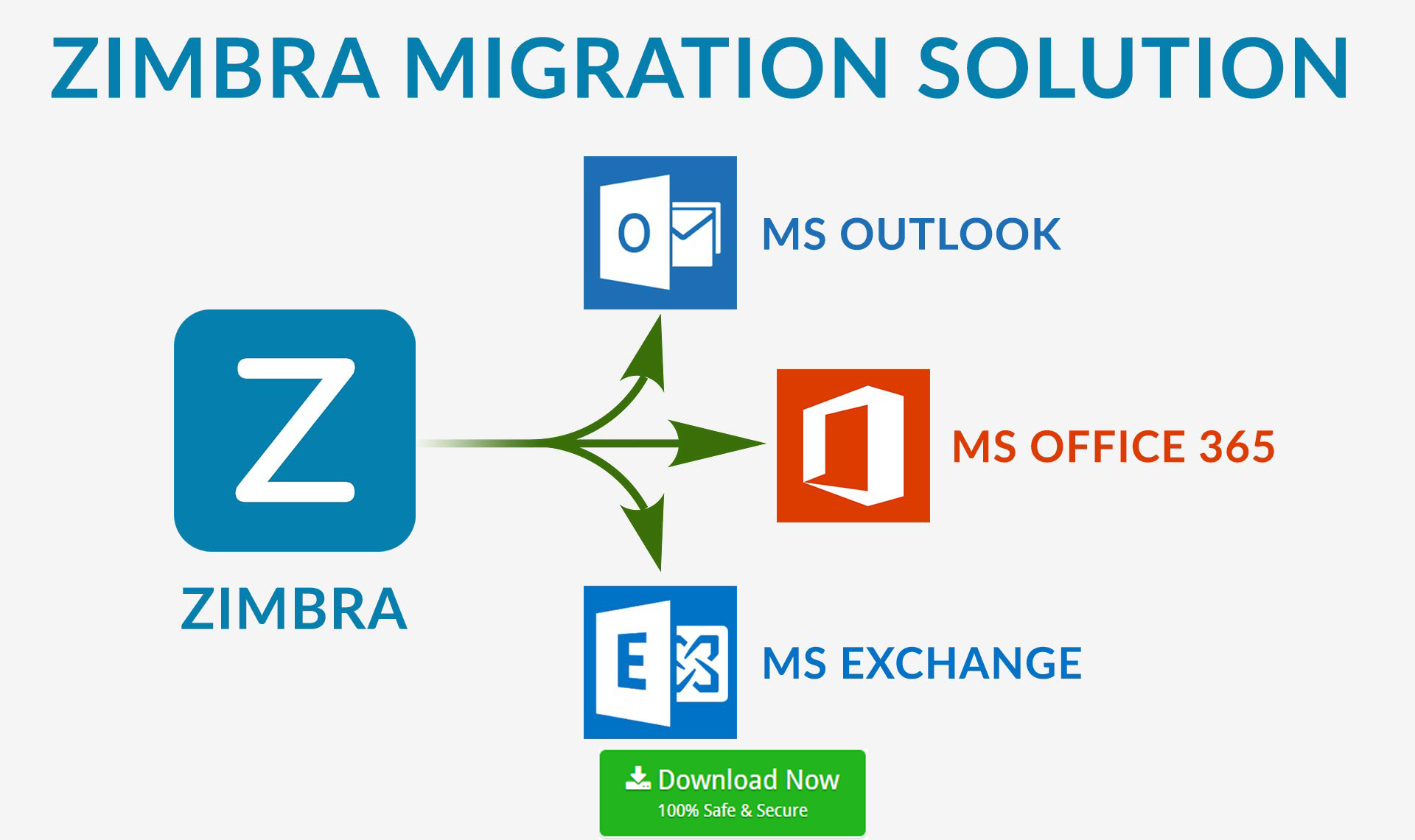 zimbra to outlook converter